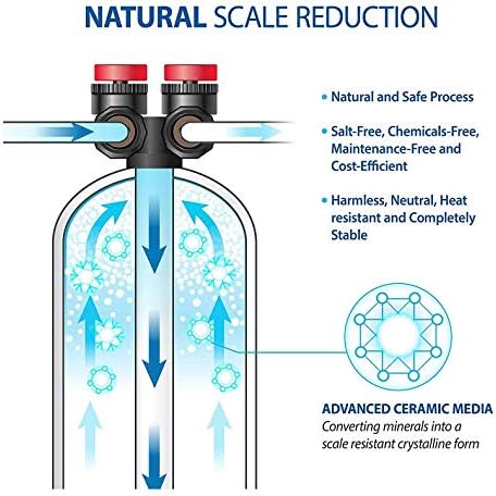 PREMIER Whole House Salt Free + Anti-Scale Water Softening & Conditioning System 15 GPM + 2 Water Pre-Filter System