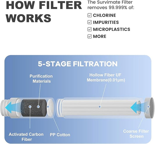 SurviMate Purified Water Bottle for Camping, Hiking, Backpacking and Travel, BPA Free with 5-Stage Intergrated Filter Straw