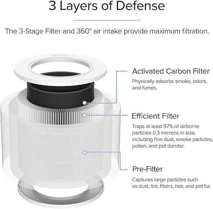Levoit Core Mini-P Air Purifier Genuine Replacement Filter, AHAM VERIFIDE, Supports HEPA Sleep Mode, High-Efficiency Activated Carbon, Removes Smoke, Odors, Allergens, Core Mini-RF, 2 Pack