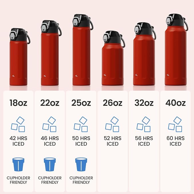 Konokyo FLOWPLAY 22oz Locking Push-Button Water Bottle with Silicone Spout,Leak-Proof,18/8 Stainless Steel Double-Wall Vacuum Insulated for Sports and Travel,BPA-Free,Red