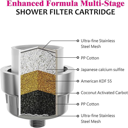 Enhanced Formula Multi-Stage Shower Filter Cartridge,High output Universal replacement filter cartridge, Remove Chlorine Heavy Metals and Other Sediments, Reduces Dry Itchy Skin(Pack of 2)