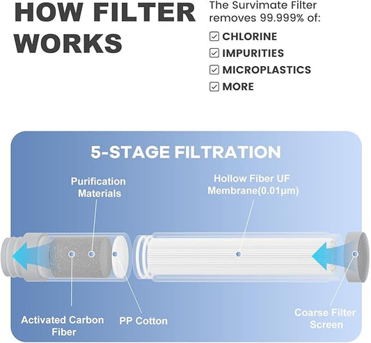 SurviMate Purified Water Bottle for Camping, Hiking, Backpacking and Travel, BPA Free with 5-Stage Intergrated Filter Straw