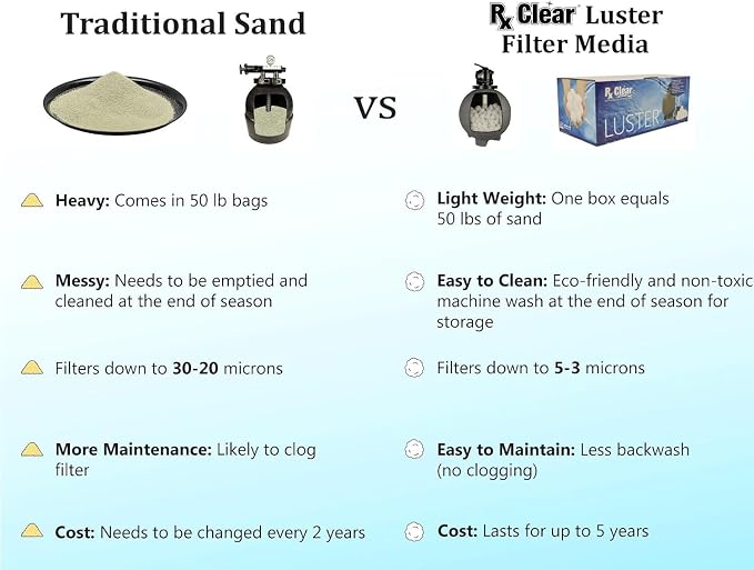 Rx Clear Mixed Luster Filter Media for Swimming Pool Sand Filters | Alternative to Sand and Filter Glass | Specialty Technology Keeps Pools Clean | Lasts for Several Seasons | 2-Pack | Alternative to Sand and Filter Glass | Specialty Technology Keeps P...