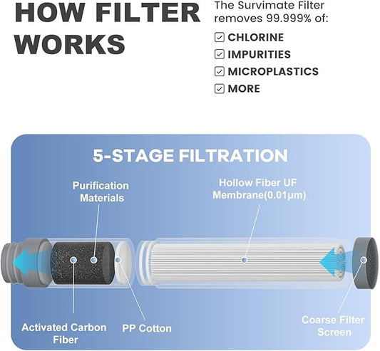 SurviMate Purified Water Bottle for Camping, Hiking, Backpacking and Travel, BPA Free with 5-Stage Intergrated Filter Straw