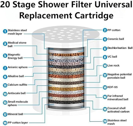 Showerhead Filters with 2 Pack Cartridges, Hard Water Softener, 99% Remove Chlorine, Heavy Metals and Harmful Impurities, High Output Filters for Improving Skin & Hair, Chrome Finish