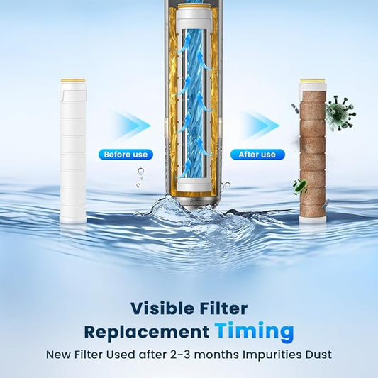 JOMST Shower Filter for Handheld Shower Head, 6 Pack 18 Stage Filter for Hard Water Remove Chlorine and Harmful Substances, Only Fit for JOMST SP 03A Filtered Shower Head (ASIN: B0CXXK3VRC)