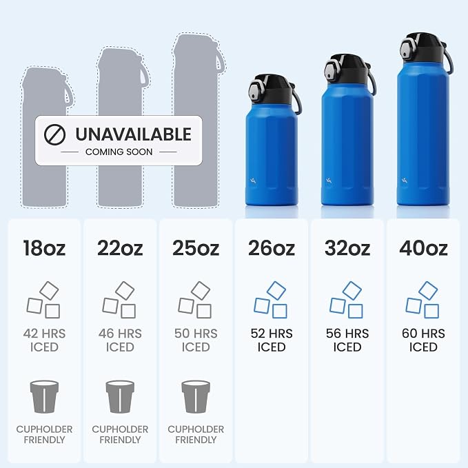 Konokyo FLOWPLAY 26oz Locking Push-Button Water Bottle with Silicone Spout,Leak-Proof,18/8 Stainless Steel Double-Wall Vacuum Insulated for Sports and Travel,BPA-Free,Sapphire Blue