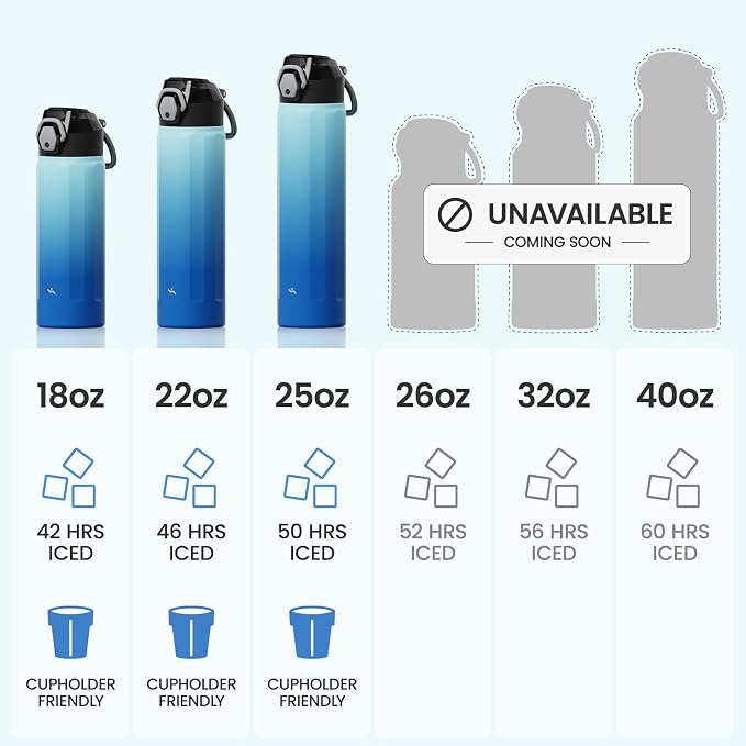 Konokyo FLOWPLAY 22oz Locking Push-Button Water Bottle with Silicone Spout,Leak-Proof,18/8 Stainless Steel Double-Wall Vacuum Insulated for Sports and Travel,BPA-Free,Sky