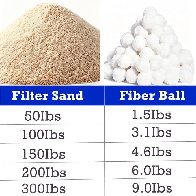 Pool Filter Balls for Sand Filters, 3.1 lbs Reusable Pool Sand Filter Balls (Replaces 100 lbs of Sand), New Upgrade Efficient Swimming Pool Filter Sand Substitute, Reusable White Filter Media Balls