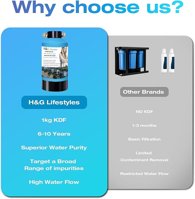 H&G lifestyles RV Water Filter System,KDF GAC Carbon Water Filter for RV, Reduce Sulfur Odor Chlorine Heavy Metal,Improve Water Taste, with 3/4" GHT Brass Adapter,Water Filtration System for Camping