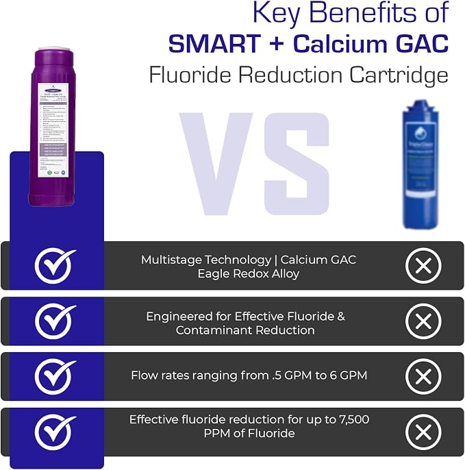 Crystal Quest SMART + Calcium GAC Fluoride Reduction Water Filter Cartridge - 1 Micron - Coconut Shell GAC - Eagle Redox Alloy - Reduces Fluoride & Contaminants -2-7/8” x 9-3/4”