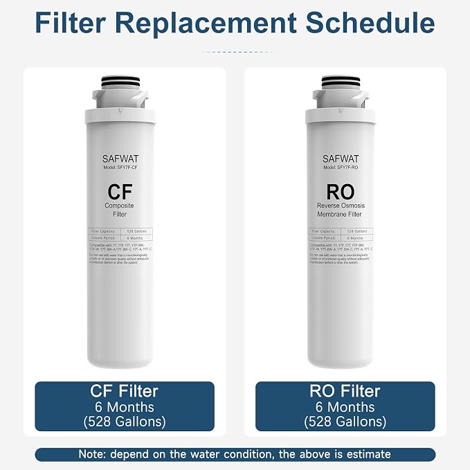 CF RO Filter Replacement Set Compatible with SimPure Y7 Y7P Y7T Y7P-BW Y7P-W