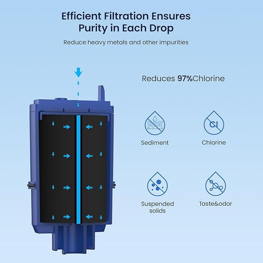 GLACIER FRESH NSF Certified Water Filter - Compatible with PUR® Filters RF9999® and RF-3375 - Replacement Faucet for All PUR® Systems - 6 Pack