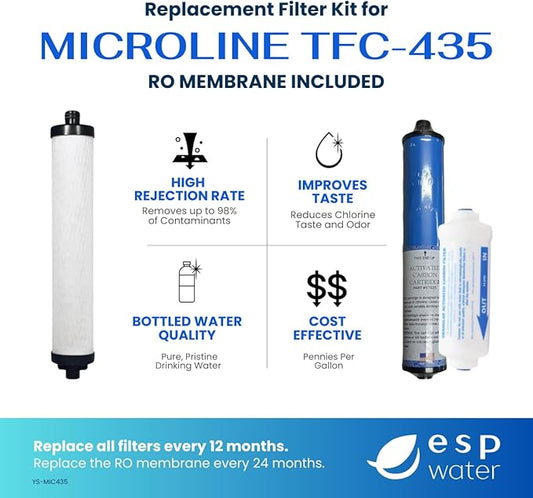 Microline TFC-435 RO Replacement Filters – Annual Kit for TFC-435 Systems – Includes S7028, S7025, S7206W-JG – RO Membrane Not Included – Made in USA