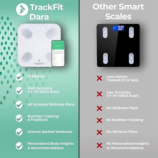 FitTrack Dara Smart BMI Digital Scale - Measure Weight and Body Fat - Most Accurate Bluetooth Glass Bathroom Scale (White)