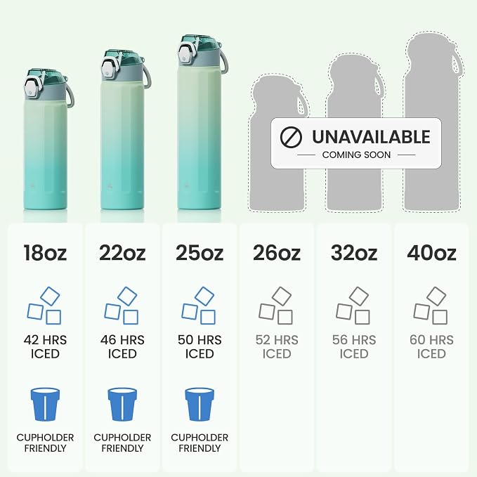 Konokyo FLOWPLAY 22oz Locking Push-Button Water Bottle with Silicone Spout,Leak-Proof,18/8 Stainless Steel Double-Wall Vacuum Insulated for Sports and Travel,BPA-Free,Mint