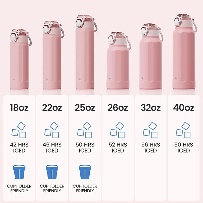 Konokyo FLOWPLAY 18oz Locking Push-Button Water Bottle with Silicone Spout,Leak-Proof,18/8 Stainless Steel Double-Wall Vacuum Insulated for Sports and Travel,BPA-Free,Pink