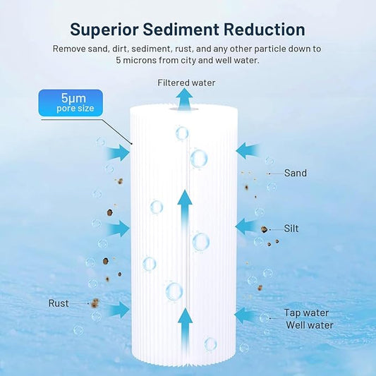 Whole House 5 Micron 10 x 4.5 Pleated Sediment Well Water Filter Cartridge Replacement for W5CPHD, CP5-BBS, CP5-BB, ECP5-BB, 255490-43, SPC-45-1005, FM-BB-10-5, SPF-45-1005, PE-F10B-5 (Pack of 3)