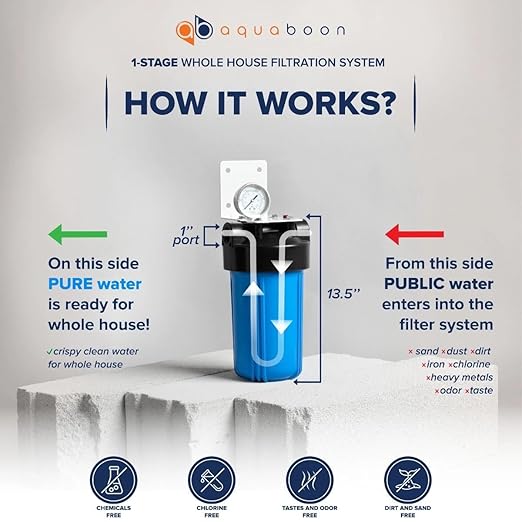 Aquaboon 10x4.5 Whole House Water Filter Housing | NSF Certified Water Filter Canister for Filtration System w/ Gauge & Release, Wrench, Bracket 1"NPT