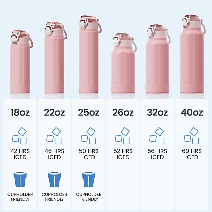 Konokyo FLOWPLAY 26oz Locking Push-Button Water Bottle with Silicone Spout,Leak-Proof,18/8 Stainless Steel Double-Wall Vacuum Insulated for Sports and Travel,BPA-Free,Pink