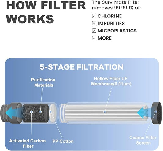 SurviMate Purified Water Bottle for Camping, Hiking, Backpacking and Travel, BPA Free with 5-Stage Intergrated Filter Straw
