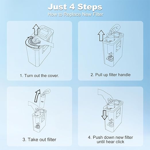 Purewell® K8680 Replacement RO Filter Cartridge,5-Stage Portable Water Filtration,Survival Gear Purification for Drinking,Team Camping,Travel