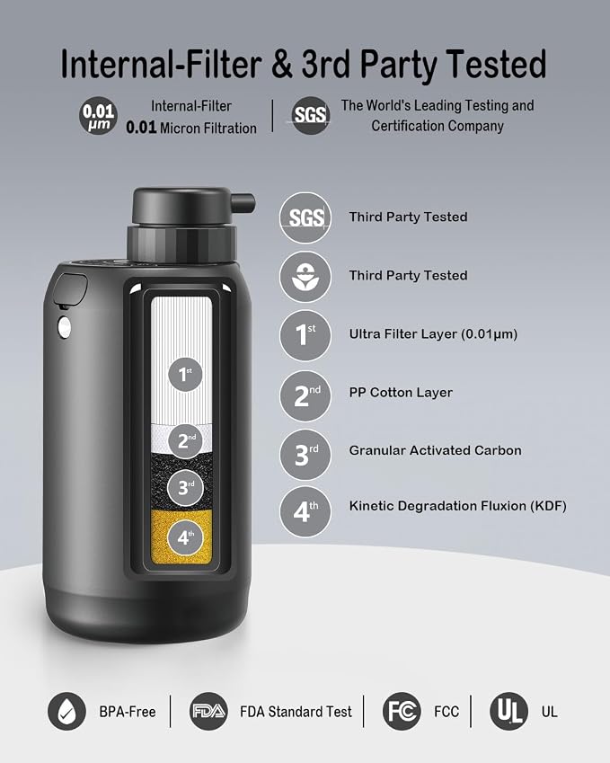 Internal Ultra Filter for BKLES BK2000 or BK3000 Electric Portable Camping Water Filter