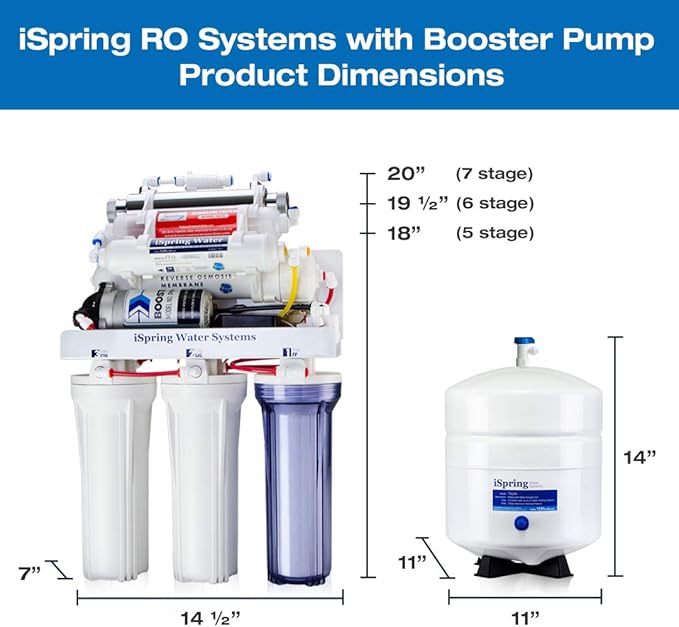 iSpring RCC100P High Capacity 5-Stage Under Sink Water Filter Reverse Osmosis RO Drinking Water Filtration System, 100 GPD Performance-boosted, Patented Top-Mounted Faucet Design for Easy Installation