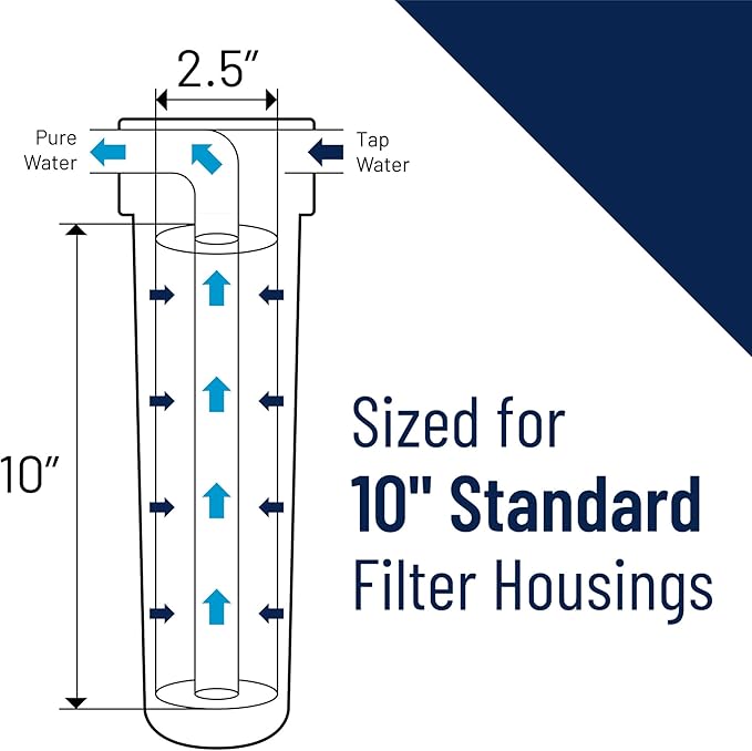 Pentair OMNIFilter OB1 Filter Housing, 10" Standard Opaque Sump Water Filter Housing with Integral Mounting Bracket and 3/4" NPT Inlet, Includes Housing, Mounting Screws and Wrench, Blue