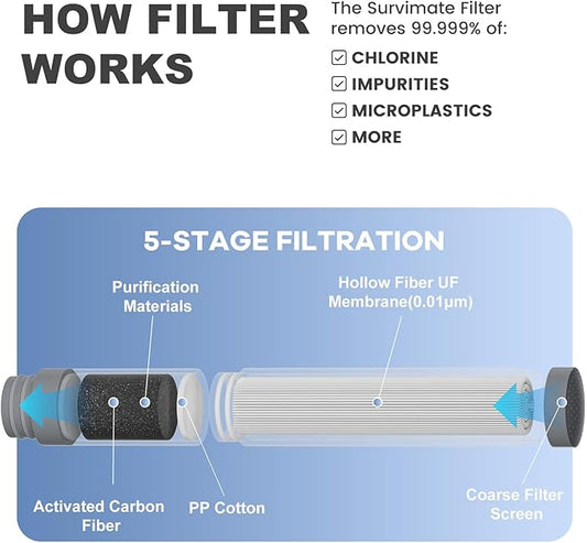 SurviMate Purified Water Bottle for Camping, Hiking, Backpacking and Travel, BPA Free with 5-Stage Intergrated Filter Straw
