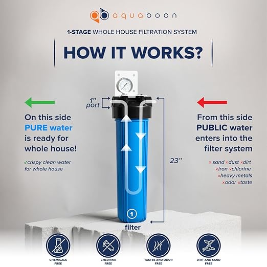 Aquaboon Whole House Water Filter Housing - 5 Micron Pleated Sediment Filter Housing Cartridge - Well Water Filter System for House w/Wrench, Bracket & Pressure Gauge & Release