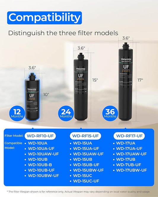 Waterdrop RF10-UF Water Filter Replacement for WD-10UA/10UA-UF/10UB/10UB-UF | Reduces PFOA/PFOS, Lead, Chlorine, Bad Taste & Odor, 0.01 μm, 1 Year, 2 Pack (Not Compatible with TSA-UF)