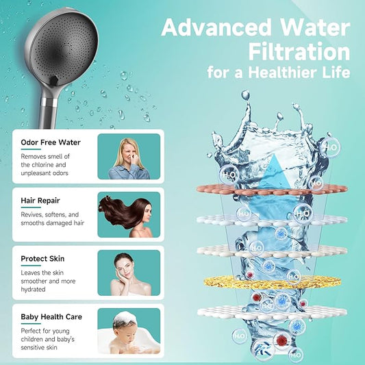 Filtered Shower Head, 6 inch High Pressure Handheld Shower Head with Filter for Hard Water, 6 Spray Modes Detachable Showerhead with Hose and Shower Arm Bracket, Dark Grey