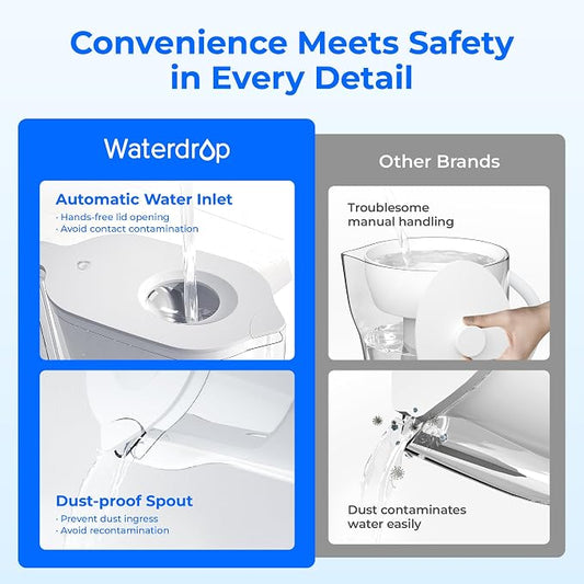 Waterdrop PT-05W Water Filter Pitcher, 7-Cup Capacity, NSF Certified, White | 5X Longer Filter Life, Up to 200 Gallons, for Fridge, Countertop, and Gift Giving, Reduces PFOA/PFOS, Chlorine
