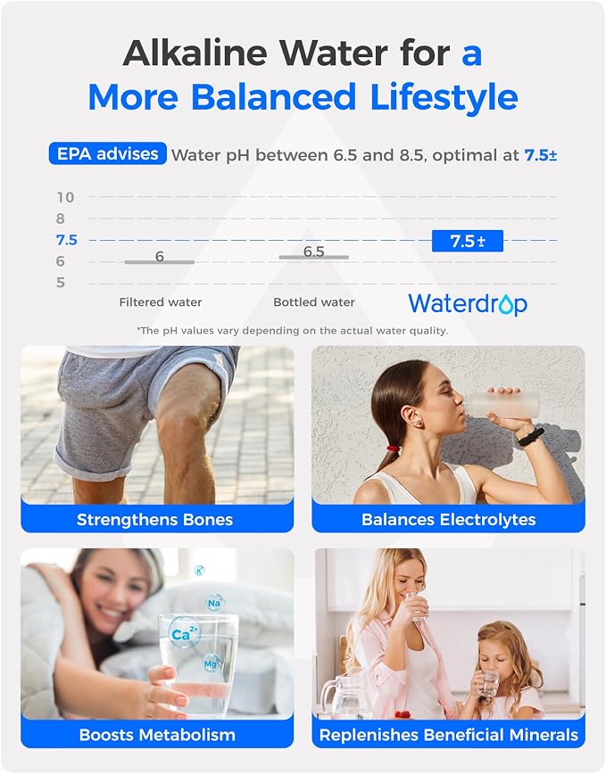 Waterdrop Alkaline WD-F27-AL Replacement for Samsung® Refrigerator Water Filter HAF-CIN/EXP, DA29-00020B, HAF-CIN, DA97-08006A-1, RF28HMEDBSR, RF263BEAESR, RS25J500DSR, RF263TEAESG, 2 Pack