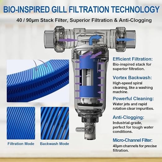 90 Micron Disc Spin Down Sediment Filter, Reusable & Anti-Clog Whole House Water Filter, Pre-Filtration System for City/Well Water, 3/4" MNPT, BPA Free