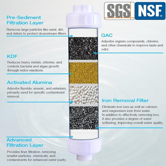 H&G lifestyles RV Garden Hose Filter for Well Water, Iron Filter for Garden Hose,RV Iron Water Filter to Remove Chlorine Heavy Metal Manganese, Softens Water,RV Water Filter for RV Campers,3/4" GHT