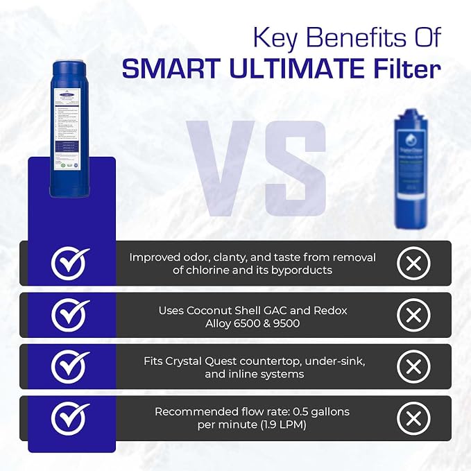 SMART Replacement Filter | 4-5/8" x 9-3/4" SMART Ultimate Cartridge | CQE-RC-04029 | Crystal Quest