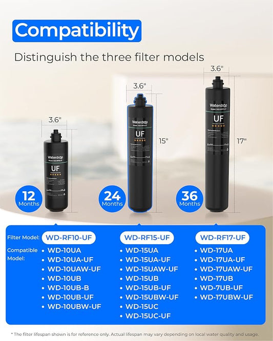 Waterdrop RF15-UF Water Filter Replacement for WD-15UA-UF/15UB-UF/15UC-UF | Reduces Lead, Chlorine, Bad Taste & Odor, 0.01 μm Under Sink Water Filter, 2 Years