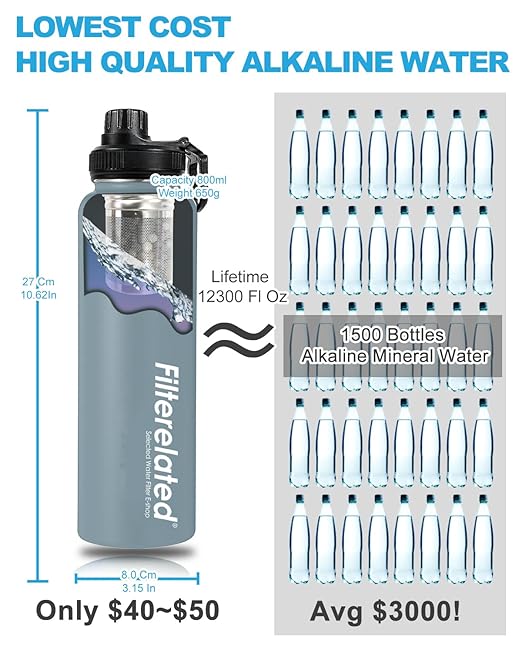 Filterelated 30oz Stainless Steel Portable Alkaline Filter Water Bottle, Creates Up to 9+ Ph of Quality Water, Sports Travel Water Bottle, Removes Water Impurities(Grey)