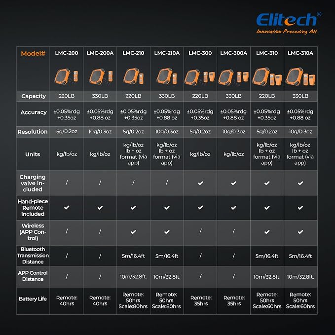 Elitech Refrigerant Scale 330 lb, High Capacity HVAC Scale, LMC-200A | High Capacity Platform, Precision Weight Measurement, Digital Display, HVAC Refrigerant Charging, Carrying Case Included