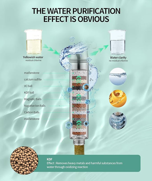 SR SUN RISE Filtered Shower Head with Handheld High Pressure 9 Spray Mode Showerhead Detachable Shower Head Water Softener Filters Beads for Hard Water Remove Chlorine 1 Filter Brushed Nickel