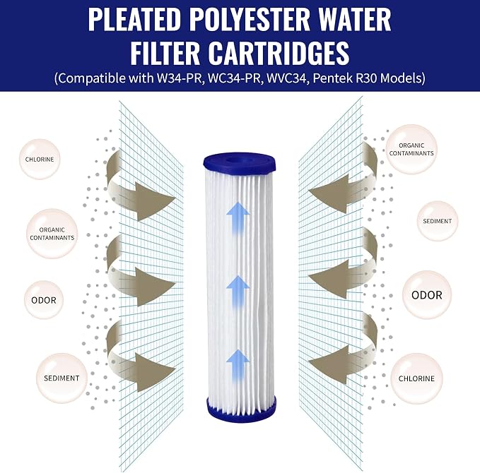 CFS Pleated Filters for EQ-PFC.35, WPC0.35-975, 0.35 Micron, 2 Pack | Sub-micron whole house post-filter polish; lasts about 6 months; 9.75 x 2.75 in, fits standard 10 in housings
