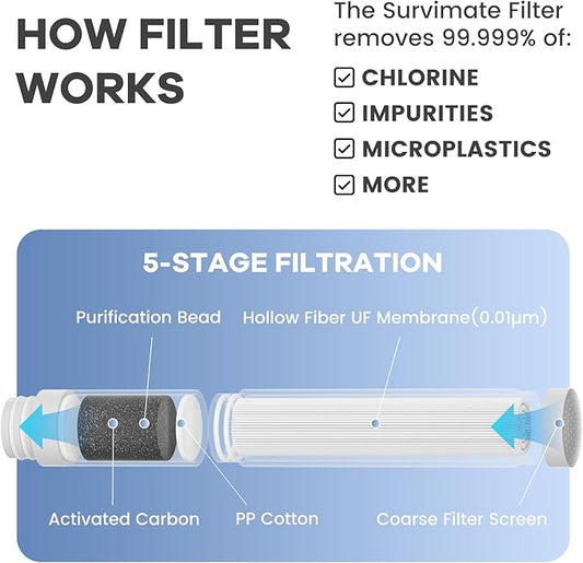 SurviMate Purified Water Bottle for Camping, Hiking, Backpacking and Travel, BPA Free with 5-Stage Intergrated Filter Straw