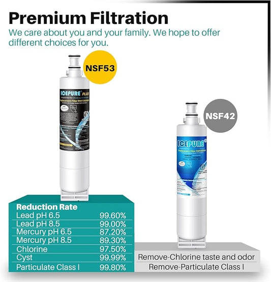 ICEPURE PLUS NSF53&42 Refrigerator Water Filter Replacement for Whirlpool 4396508 4396510, Everydrop EDR5RXD1, Filter 5, 4392857, WF285 PNL240V 4396918 9010 WF-NL300 WF-L500 RWF0500A RWF0500AH 4PACK