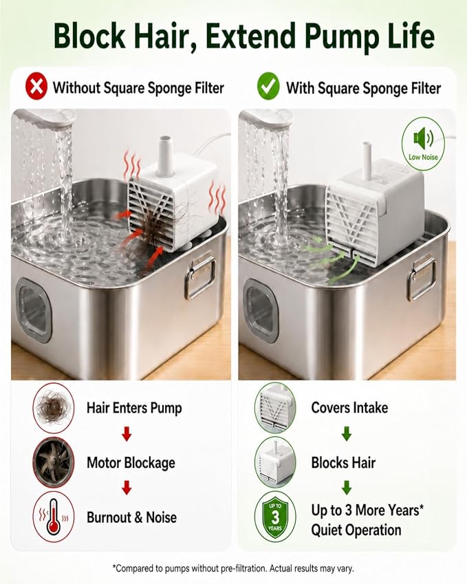 12 Pack Dog Water Fountain Filters Replacement Compatible with Zuqqony DYSJ01 12L MAILOFY WF120 WF160 FIYOVA Stainless Steel Automatic Pet Dispenser, 5-Layer Water Softener Carbon Filter, 6-Month Set