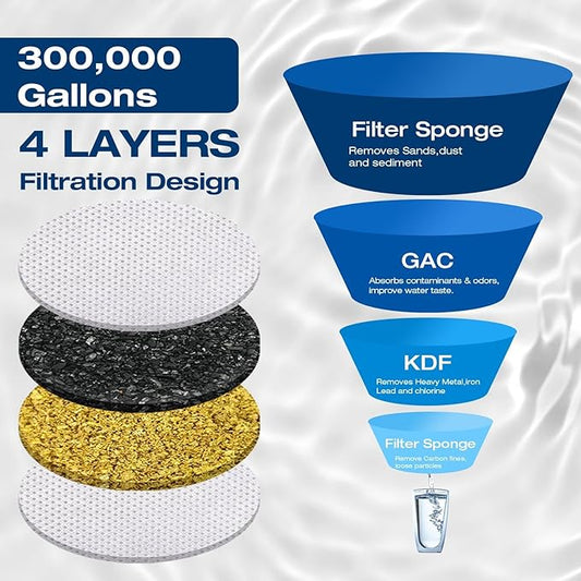 H&G lifestyles RV Water Filter System,KDF GAC Carbon Water Filter for RV, Reduce Sulfur Odor Chlorine Heavy Metal,Improve Water Taste, with 3/4" GHT Brass Adapter,Water Filtration System for Camping