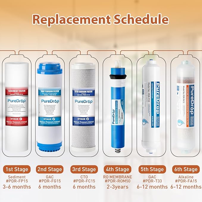 PureDrop PDR-F6K Replacement Reverse Osmosis Water Filter Set for 6-Stage Under-Sink Water Filtration Systems with Alkaline Mineral Filter