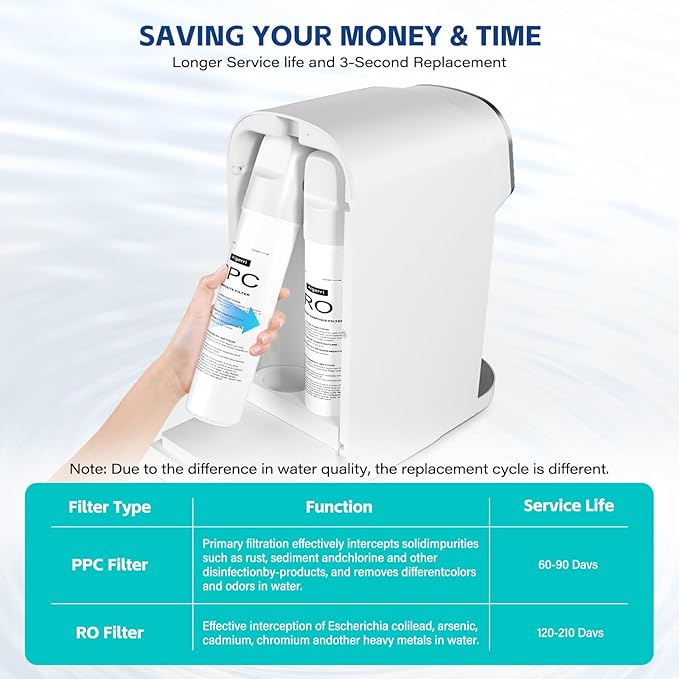 Aigerri PPC Filter Replacement Cartridge - 60-90 Day Lifespan, Superior Filtration, Easy Twist-In Design for Countertop Water Filter System