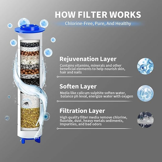 Filtered Shower Head with Handheld, High Pressure 3 Spray Showerhead with Filters & Upgraded Anti-clog Nozzles for Hard Water -Remove Chlorine, Reduce Dry Itchy Skin -ON/OFF Switch for Pet Bath,Black